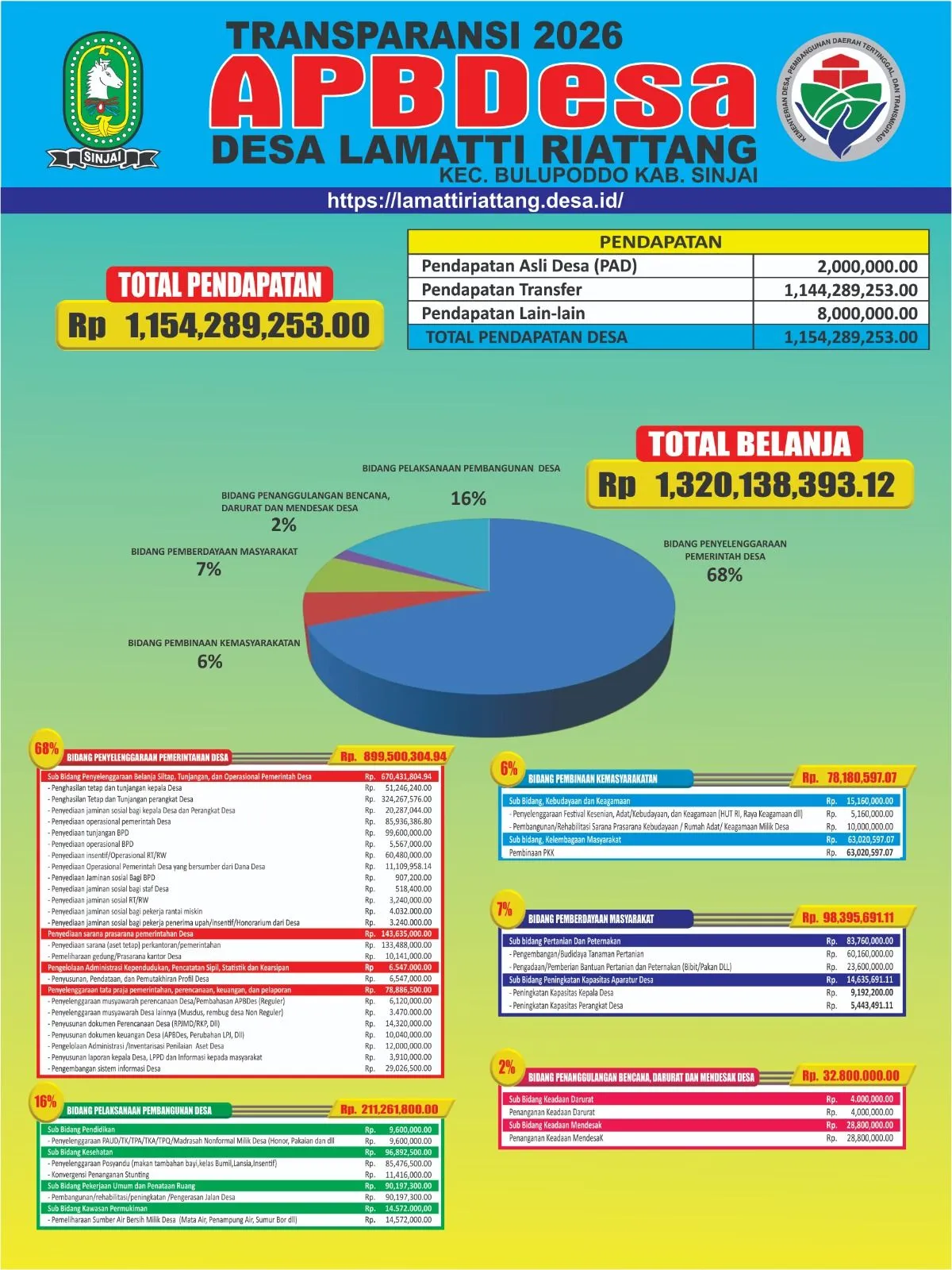 Transparansi APBDes 2026
